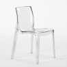 Biały okrągły stolik 70x70 cm z 2 kolorowymi przezroczystymi krzesłami Femme Fatale Spectre Koszt